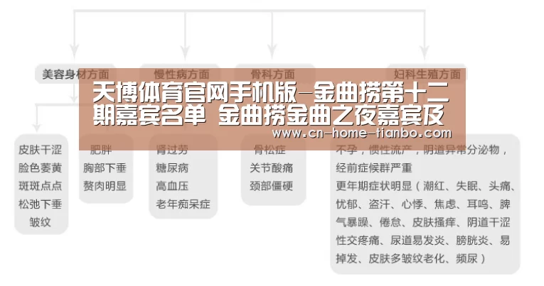 天博体育官网手机版-金曲捞第十二期嘉宾名单 金曲捞金曲之夜嘉宾及歌单盘点(图2) 天博体育官网登录入口